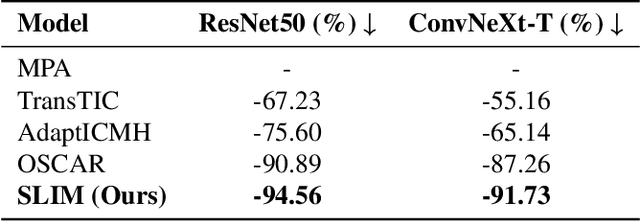Figure 2 for SLIM: Semantic-based Low-bitrate Image compression for Machines by leveraging diffusion