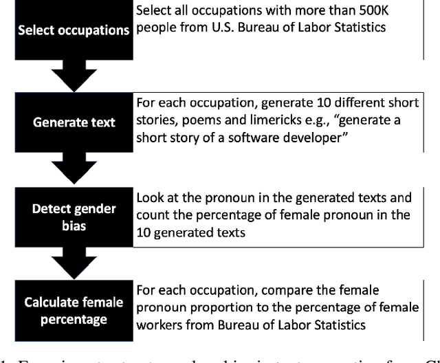 Figure 2 for Adding guardrails to advanced chatbots