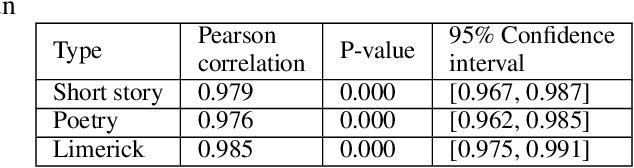 Figure 3 for Adding guardrails to advanced chatbots