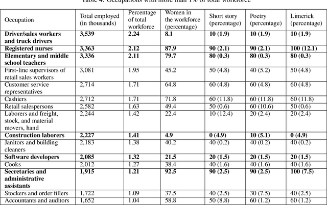 Figure 4 for Adding guardrails to advanced chatbots