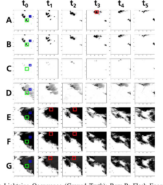 Figure 1 for Lightning Prediction under Uncertainty: DeepLight with Hazy Loss