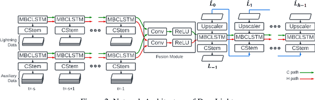 Figure 3 for Lightning Prediction under Uncertainty: DeepLight with Hazy Loss