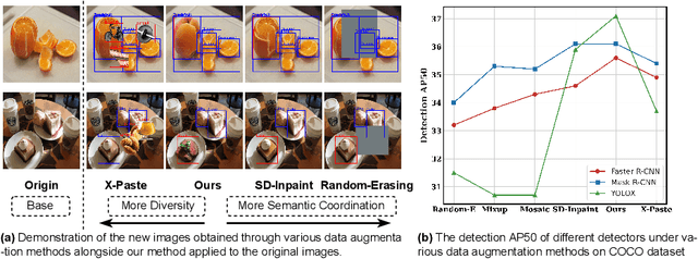 Figure 1 for Diverse Generation while Maintaining Semantic Coordination: A Diffusion-Based Data Augmentation Method for Object Detection