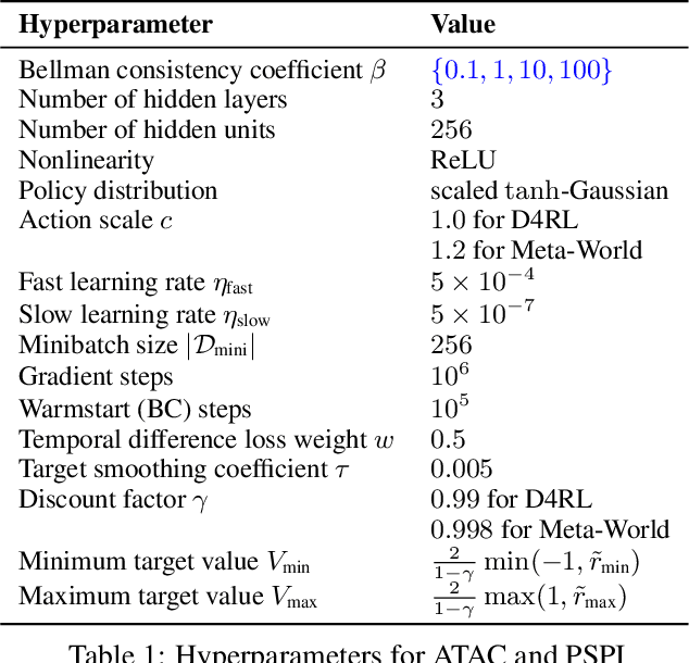 Figure 2 for Survival Instinct in Offline Reinforcement Learning