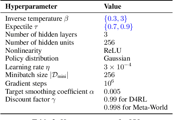 Figure 3 for Survival Instinct in Offline Reinforcement Learning