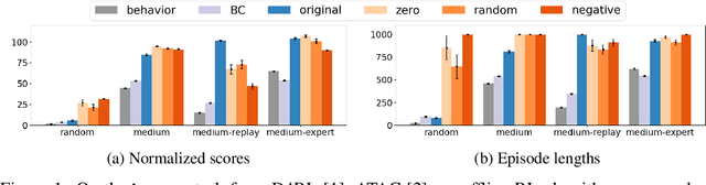 Figure 1 for Survival Instinct in Offline Reinforcement Learning