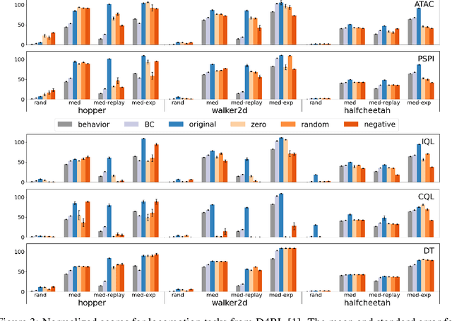 Figure 4 for Survival Instinct in Offline Reinforcement Learning