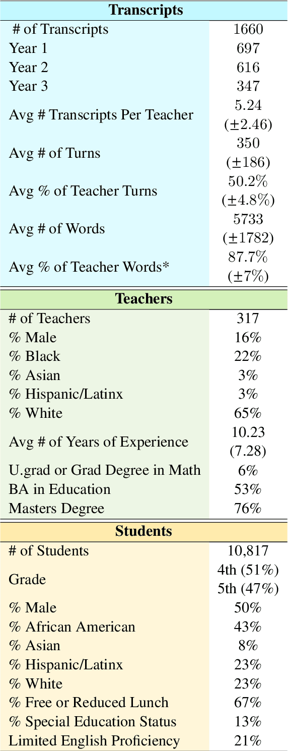 Figure 1 for The NCTE Transcripts: A Dataset of Elementary Math Classroom Transcripts