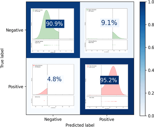 Figure 3 for Towards a Trustworthy Anomaly Detection for Critical Applications through Approximated Partial AUC Loss