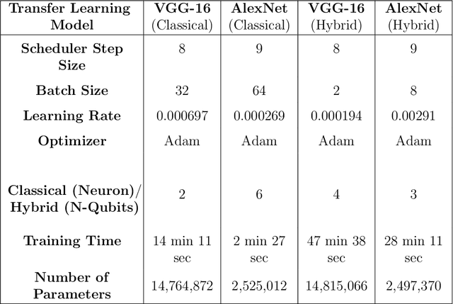 Figure 2 for Quantum Computing Supported Adversarial Attack-Resilient Autonomous Vehicle Perception Module for Traffic Sign Classification