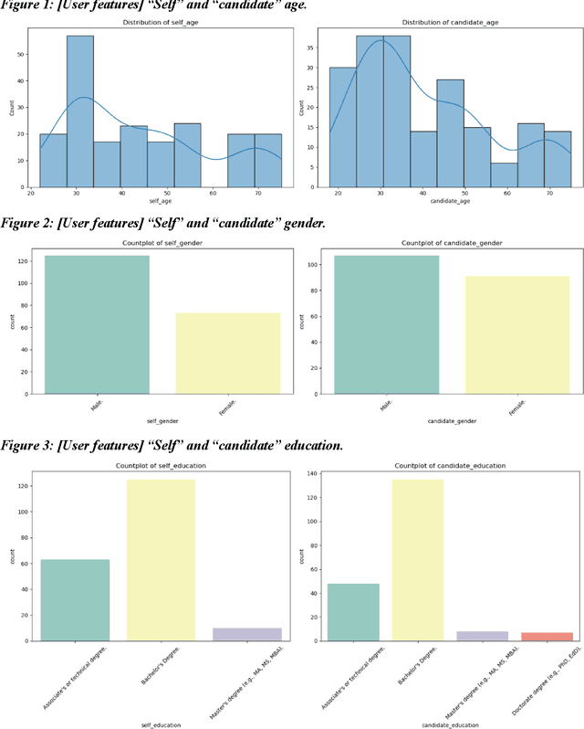 Figure 1 for Catalyzing Social Interactions in Mixed Reality using ML Recommendation Systems