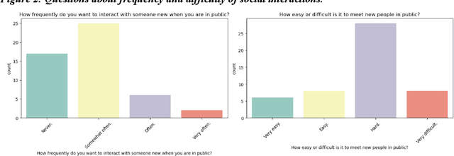 Figure 4 for Catalyzing Social Interactions in Mixed Reality using ML Recommendation Systems