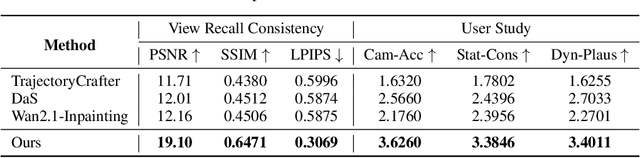 Figure 1 for Video World Models with Long-term Spatial Memory