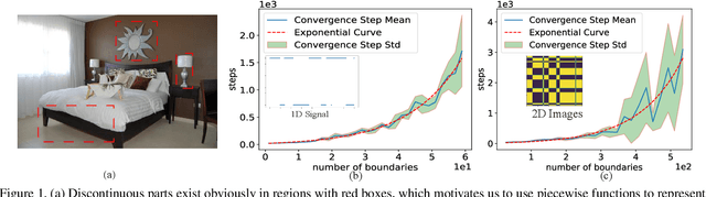 Figure 1 for Partition Speeds Up Learning Implicit Neural Representations Based on Exponential-Increase Hypothesis