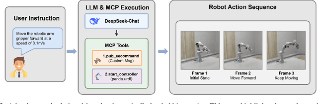Figure 4 for RoboNeuron: A Modular Framework Linking Foundation Models and ROS for Embodied AI