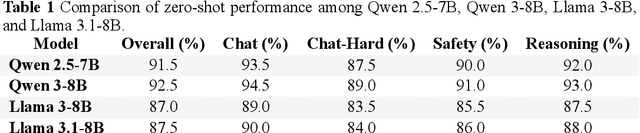 Figure 2 for Efficient Online RFT with Plug-and-Play LLM Judges: Unlocking State-of-the-Art Performance