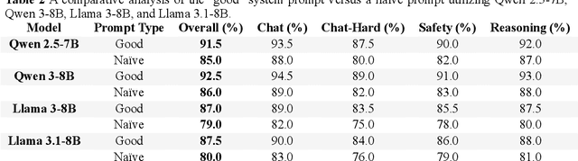 Figure 4 for Efficient Online RFT with Plug-and-Play LLM Judges: Unlocking State-of-the-Art Performance