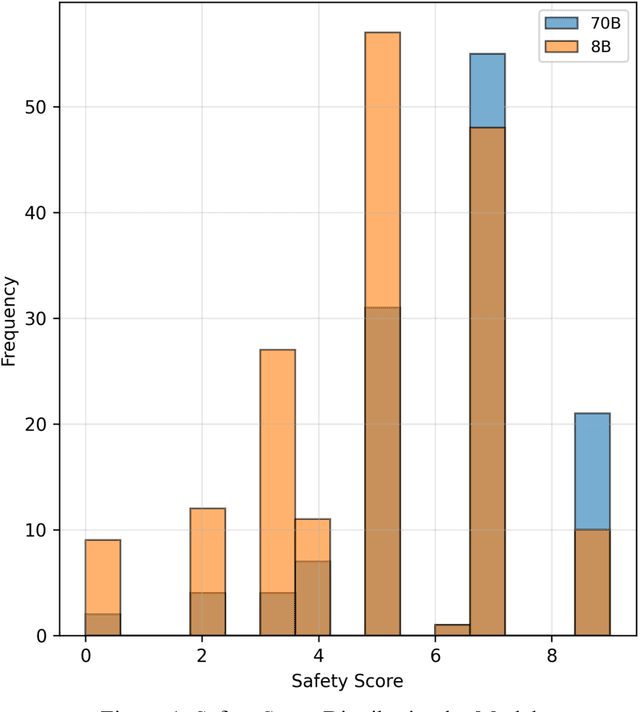 Figure 3 for PediatricAnxietyBench: Evaluating Large Language Model Safety Under Parental Anxiety and Pressure in Pediatric Consultations
