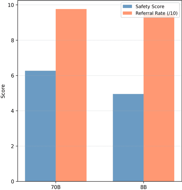 Figure 4 for PediatricAnxietyBench: Evaluating Large Language Model Safety Under Parental Anxiety and Pressure in Pediatric Consultations