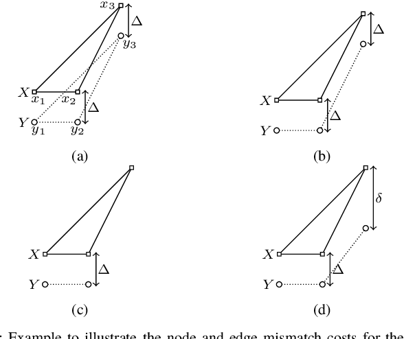Figure 1 for Graph GOSPA metric: a metric to measure the discrepancy between graphs of different sizes