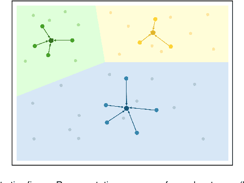Figure 3 for Scalable and consistent few-shot classification of survey responses using text embeddings