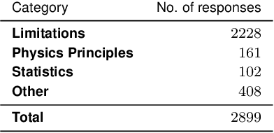 Figure 2 for Scalable and consistent few-shot classification of survey responses using text embeddings