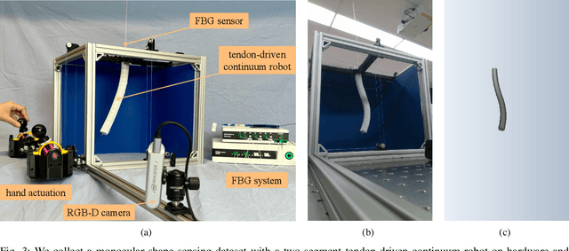 Figure 3 for MoSS: Monocular Shape Sensing for Continuum Robots