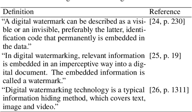 Figure 1 for TREND: A Whitespace Replacement Information Hiding Method