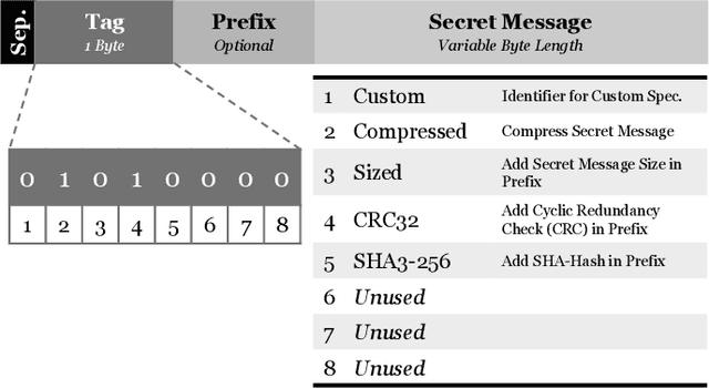 Figure 2 for TREND: A Whitespace Replacement Information Hiding Method