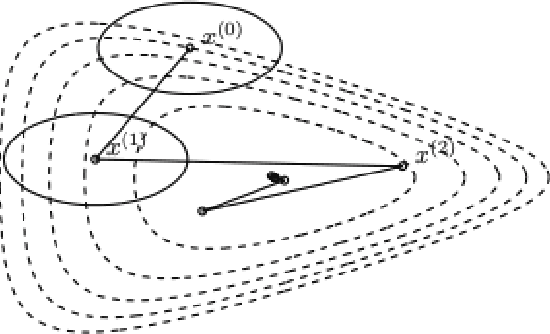 Figure 1 for Towards Guided Descent: Optimization Algorithms for Training Neural Networks At Scale