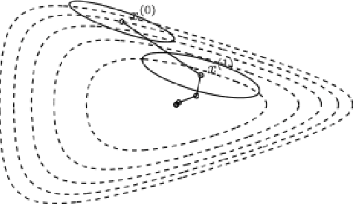 Figure 2 for Towards Guided Descent: Optimization Algorithms for Training Neural Networks At Scale