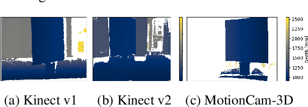 Figure 3 for Enhancement of 3D Camera Synthetic Training Data with Noise Models