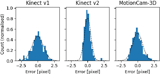 Figure 4 for Enhancement of 3D Camera Synthetic Training Data with Noise Models