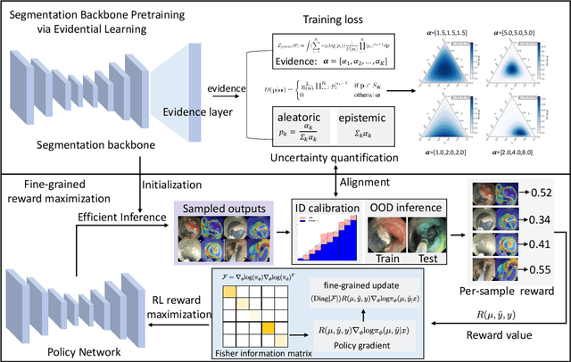 Figure 1 for Uncertainty Estimation for Safety-critical Scene Segmentation via Fine-grained Reward Maximization