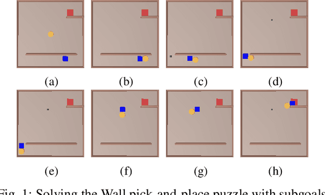 Figure 1 for Solving Sequential Manipulation Puzzles by Finding Easier Subproblems