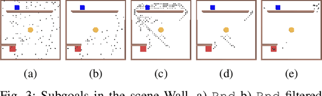 Figure 3 for Solving Sequential Manipulation Puzzles by Finding Easier Subproblems