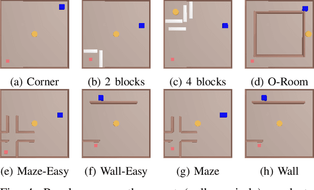 Figure 4 for Solving Sequential Manipulation Puzzles by Finding Easier Subproblems