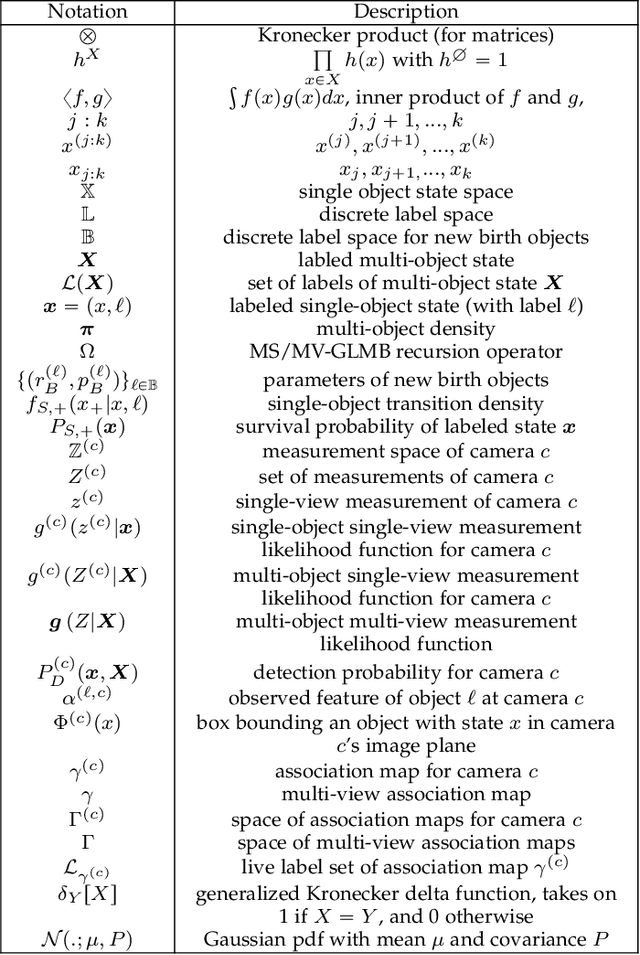 Figure 2 for Track Initialization and Re-Identification for~3D Multi-View Multi-Object Tracking