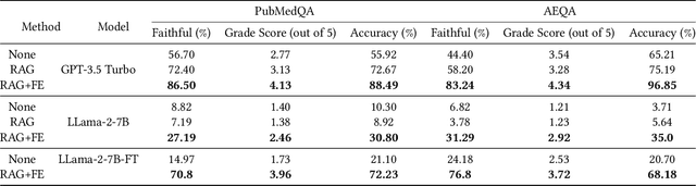 Figure 2 for Minimizing Factual Inconsistency and Hallucination in Large Language Models