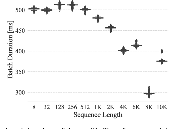 Figure 4 for A Unified View of Long-Sequence Models towards Modeling Million-Scale Dependencies