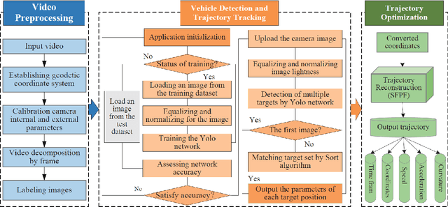 Figure 3 for OnSiteVRU: A High-Resolution Trajectory Dataset for High-Density Vulnerable Road Users