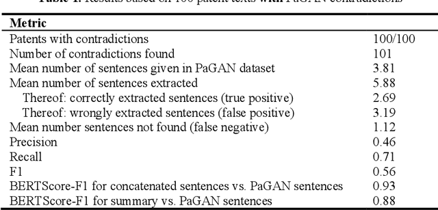 Figure 1 for LLM-based Extraction of Contradictions from Patents