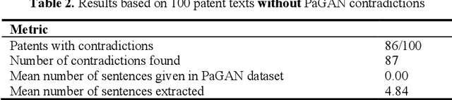 Figure 2 for LLM-based Extraction of Contradictions from Patents