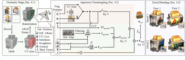 Figure 3 for InstantSticker: Realistic Decal Blending via Disentangled Object Reconstruction