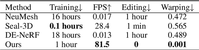 Figure 4 for InstantSticker: Realistic Decal Blending via Disentangled Object Reconstruction