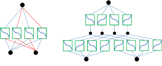 Figure 1 for Dynamic 3D KAN Convolution with Adaptive Grid Optimization for Hyperspectral Image Classification
