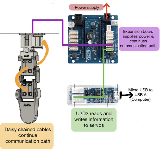 Figure 3 for Benchmarking Reinforcement Learning Methods for Dexterous Robotic Manipulation with a Three-Fingered Gripper