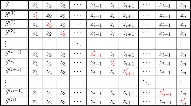 Figure 2 for Select without Fear: Almost All Mini-Batch Schedules Generalize Optimally