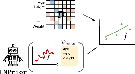 Figure 1 for LMPriors: Pre-Trained Language Models as Task-Specific Priors