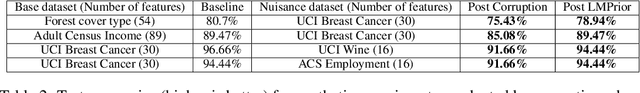 Figure 4 for LMPriors: Pre-Trained Language Models as Task-Specific Priors